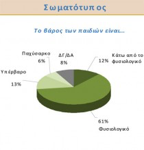 ΕΙΔ-ΜΕΛΕΤΗ Progress